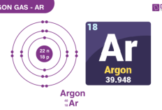 Mengenal Argon, Gas Mulia dalam Atmosfer Bumi dan Manfaatnya yang Luar Biasa